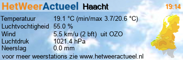 het weer in Haacht