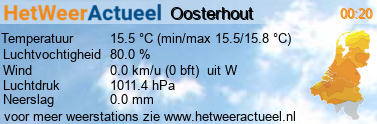 het weer in Oosterhout