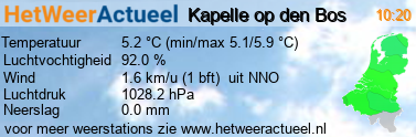 het weer in Kapelle op den Bos