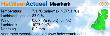 het weer in Meerkerk