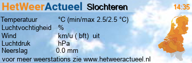 het weer in Slochteren