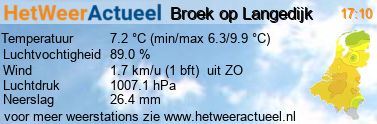 het weer in Broek op Langedijk