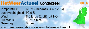 het weer in Londerzeel