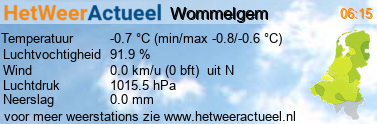 het weer in Wommelgem