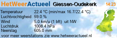 het weer in Giessen-Oudekerk