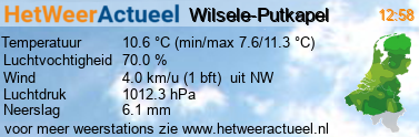 het weer in Wilsele-Putkapel