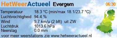 het weer in Evergem