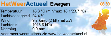 het weer in Evergem