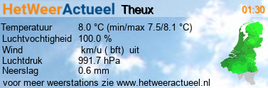 het weer in Theux