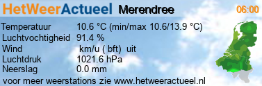 het weer in Merendree