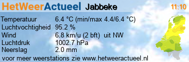 het weer in Jabbeke