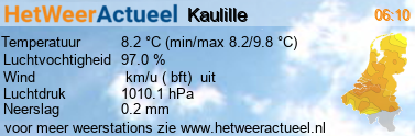 het weer in Kaulille