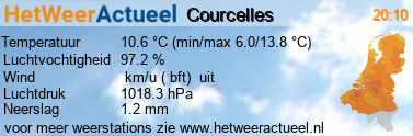 het weer in Courcelles