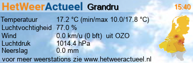 het weer in Grandru