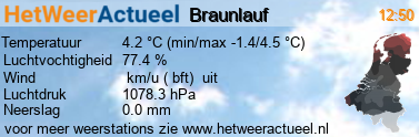 het weer in Braunlauf