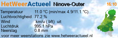 het weer in Ninove-Outer