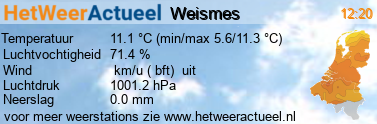 het weer in Weismes_Remonval