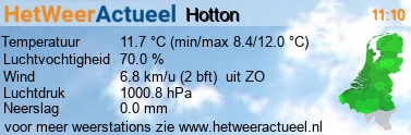 het weer in Hotton