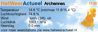 het weer in Archennes