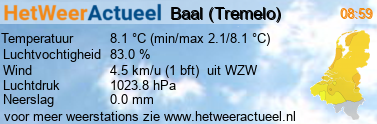 het weer in Baal (Tremelo)