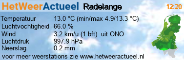 het weer in Radelange