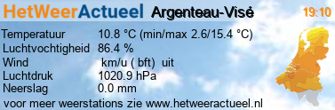 het weer in Argenteau-Visé