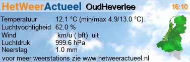 het weer in Oud-Heverlee