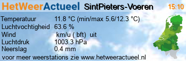 het weer in SintPieters_Voeren