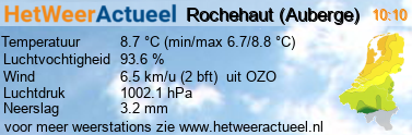 het weer in Rochehaut