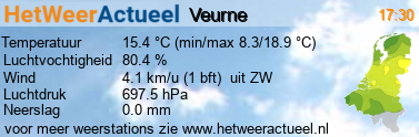 het weer in Veurne