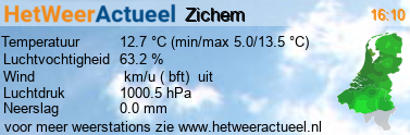 het weer in Zichem