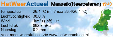 het weer in Maaseik(Neeroeteren)