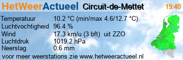 het weer in Mettet