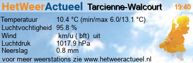 het weer in Tarcienne