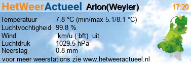 het weer in Arlon(Weyler)