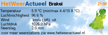 het weer in Brakel