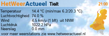 het weer in Tielt