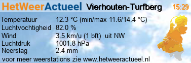 het weer in Vierhouten-Turfberg