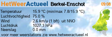 het weer in Berkel-Enschot