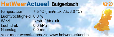 het weer in Butgenbach