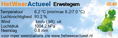 het weer in Erwetegem