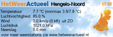 het weer in Hengelo-Noord