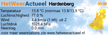 het weer in Hardenberg