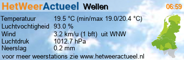 het weer in Wellen