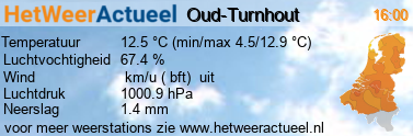 het weer in Oud-Turnhout