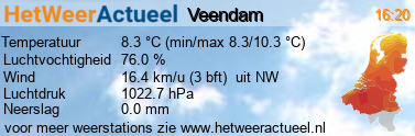 het weer in Veendam