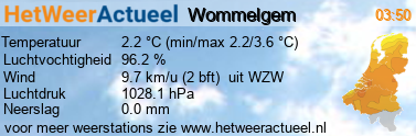 het weer in Wommelgem