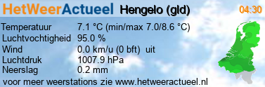 het weer in Hengelo (gld)