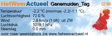 het weer in Genemuiden_Tag