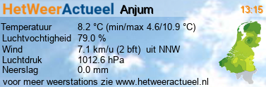 het weer in Anjum